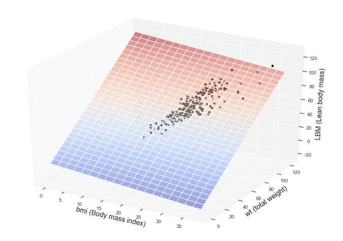 Image of Post - Derevation of the closed form solution of Multiple Linear Regression.
